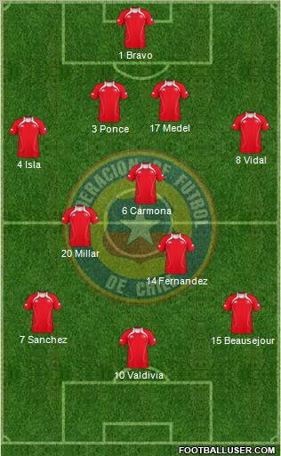 Chile football formation