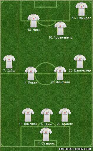 Tottenham Hotspur 3-4-3 football formation