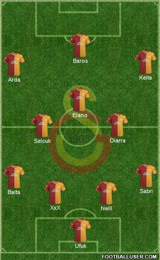 Galatasaray SK football formation