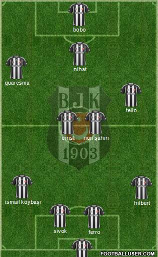 Besiktas JK football formation