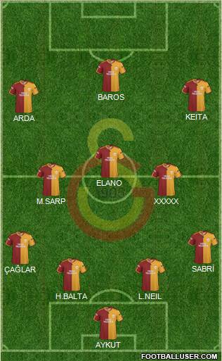 Galatasaray SK football formation