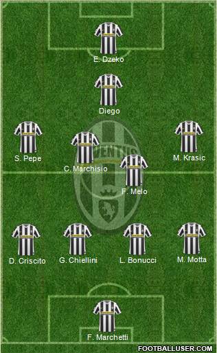 Juventus Formation 2010