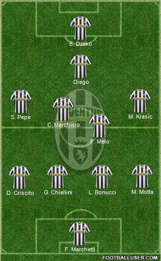 Juventus football formation