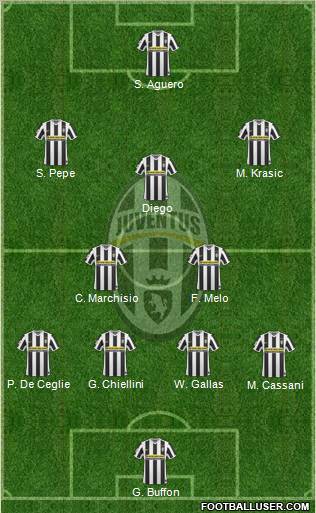 Juventus Formation 2010