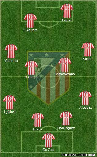 C. Atlético Madrid S.A.D. football formation