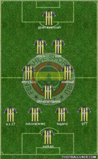 Fenerbahçe SK Formation 2010