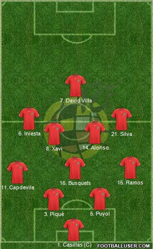 Spain 4-1-4-1 football formation