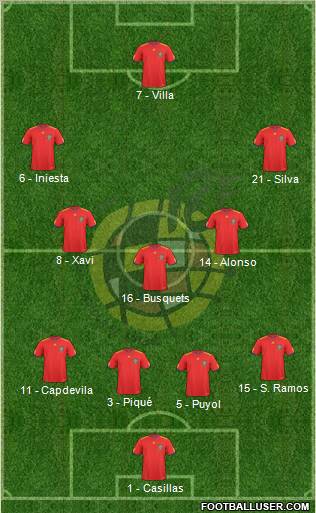 Spain Formation 2010