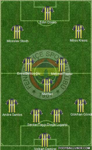 Fenerbahçe SK football formation