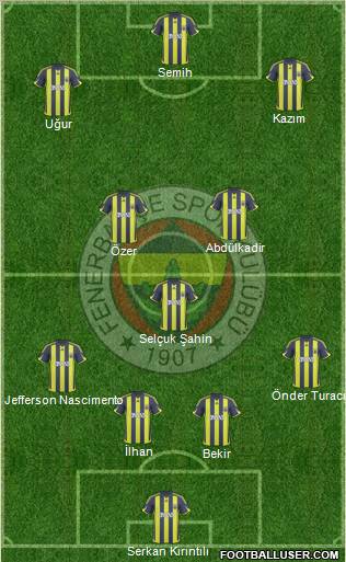 Fenerbahçe SK Formation 2010