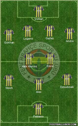 Fenerbahçe SK football formation