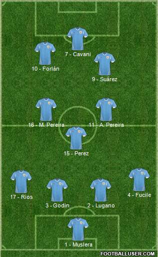 Uruguay 4-3-3 football formation