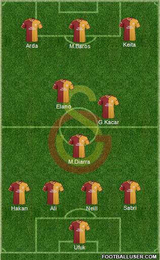 Galatasaray SK football formation