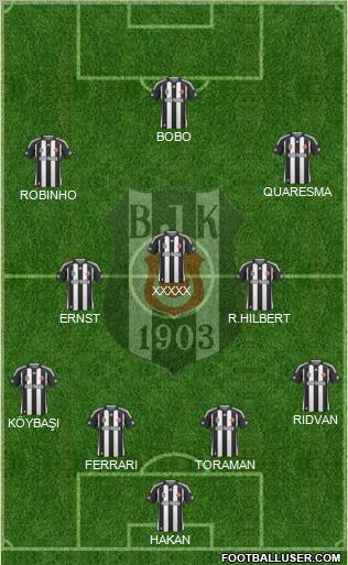 Besiktas JK Formation 2010