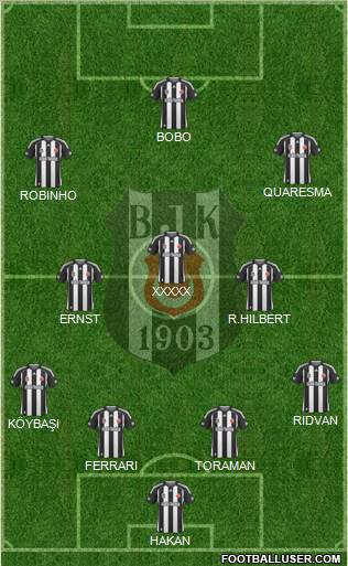 Besiktas JK football formation