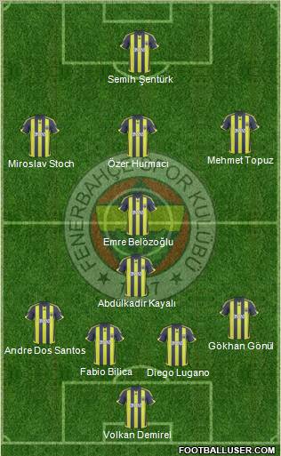 Fenerbahçe SK Formation 2010