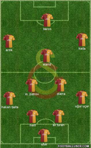 Galatasaray SK football formation