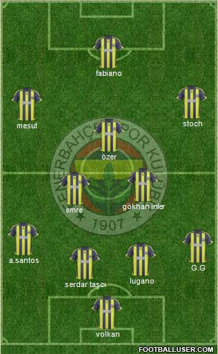 Fenerbahçe SK football formation