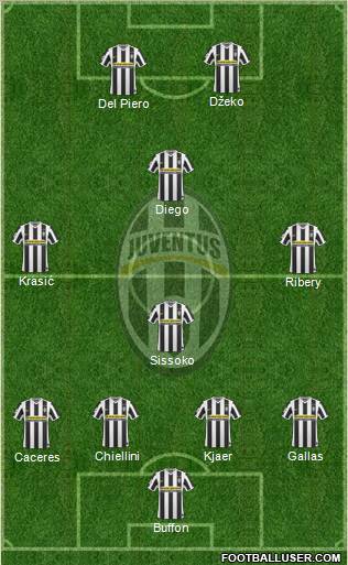 Juventus Formation 2010