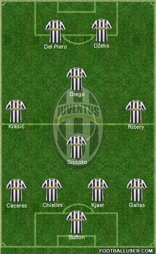 Juventus 4-1-3-2 football formation