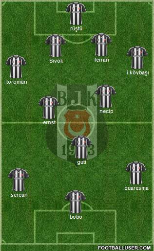 Besiktas JK football formation