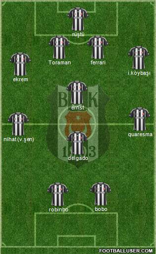 Besiktas JK Formation 2010