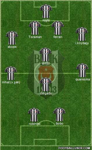 Besiktas JK football formation