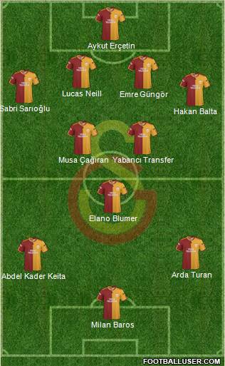 Galatasaray SK football formation