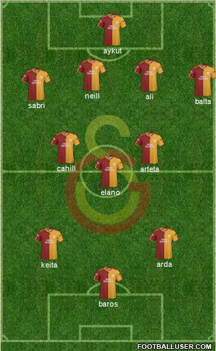 Galatasaray SK football formation