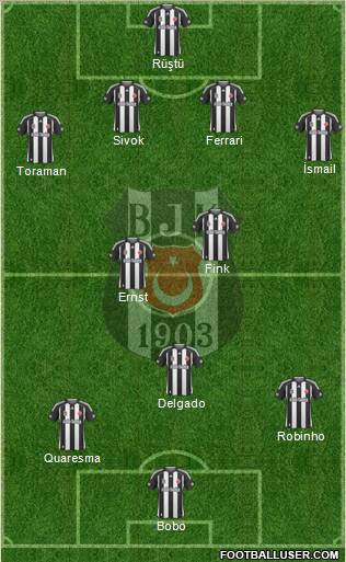 Besiktas JK football formation