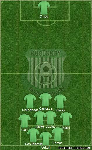 Küçükköyspor Formation 2010