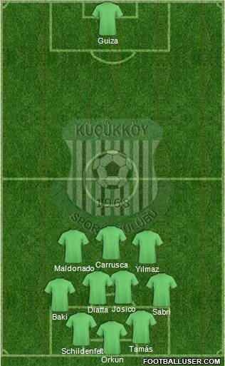 Küçükköyspor football formation