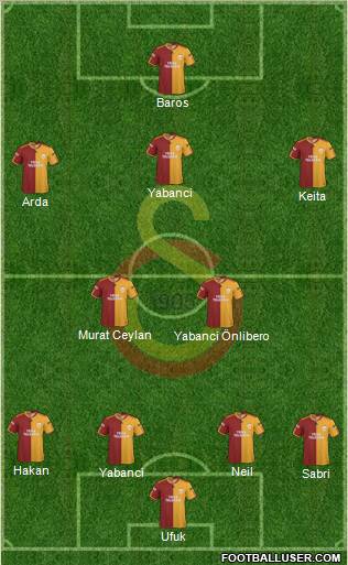 Galatasaray SK football formation