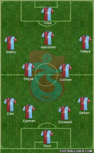 Trabzonspor Formation 2010