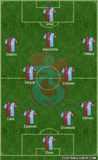 Trabzonspor 4-2-3-1 football formation