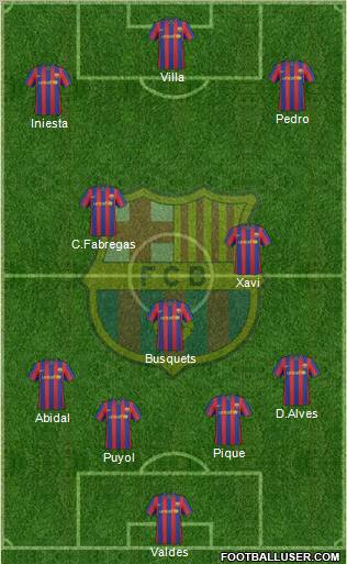 F.C. Barcelona football formation