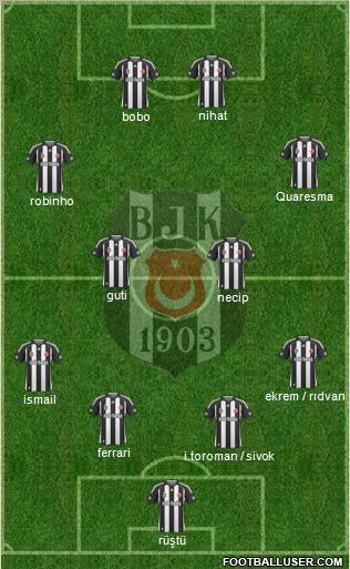 Besiktas JK football formation