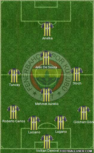 Fenerbahçe SK football formation