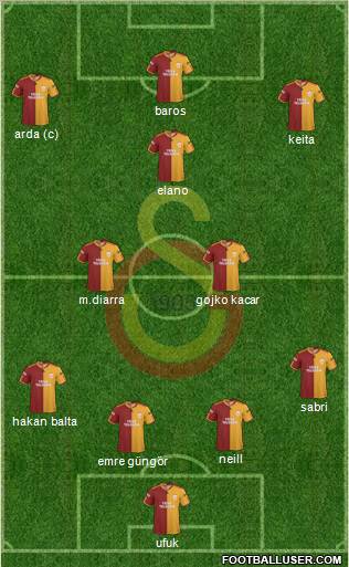 Galatasaray SK Formation 2010