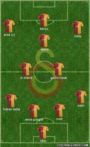 Galatasaray SK football formation