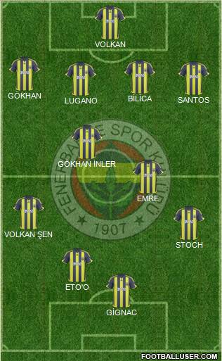 Fenerbahçe SK football formation