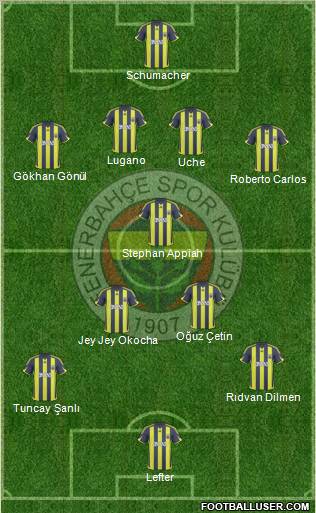 Fenerbahçe SK football formation