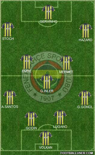 Fenerbahçe SK football formation