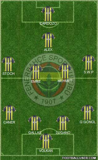 Fenerbahçe SK football formation