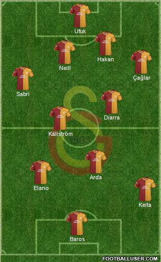 Galatasaray SK Formation 2010