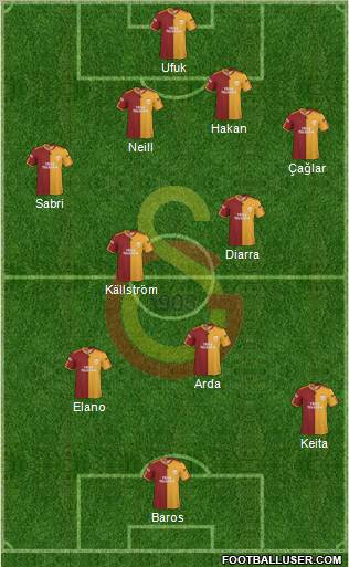 Galatasaray SK football formation