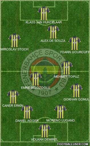 Fenerbahçe SK Formation 2010