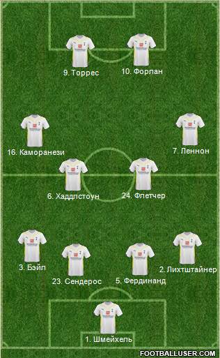 Tottenham Hotspur 4-4-2 football formation