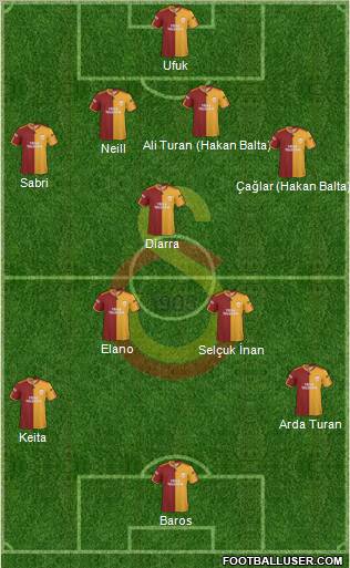 Galatasaray SK football formation