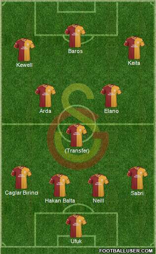 Galatasaray SK football formation